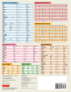 Japanese Vocabulary Language Study Card