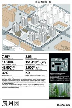 The China Lab Guide to Megablock Urbanisms