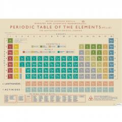 Hartie de impachetat - Periodic Table