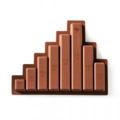 Tava din silicon -  Chocolate Diet