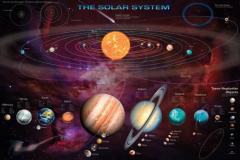 Poster maxi - The Solar System Pyramid International