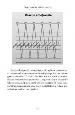 Neurodreptacii si relatiile de cuplu