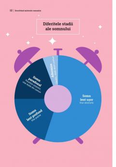 Mic ghid de sanatate: Somnul