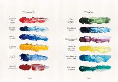 The New Oil Painting