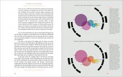 The Business of Design