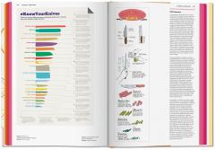 Food and Drink Infographics