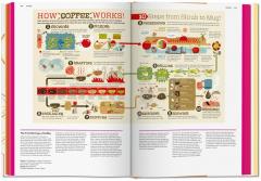 Food and Drink Infographics