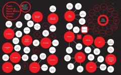 A Field Guide to Grunge