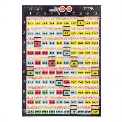 Joc aritmetic educativ - Tabla inmultirii fara secrete