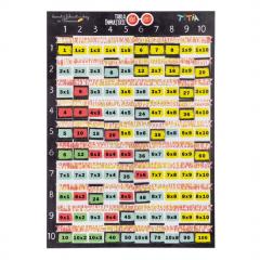 Joc aritmetic educativ - Tabla inmultirii fara secrete