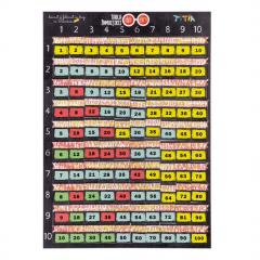 Joc aritmetic educativ - Tabla inmultirii fara secrete