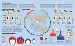 World War II Infographics