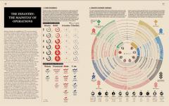 World War II Infographics