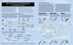 World War II Infographics