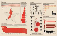 World War II Infographics