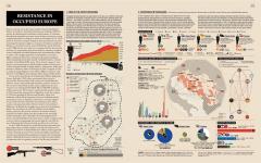 World War II Infographics