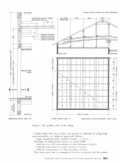 Measure and Construction of the Japanese House