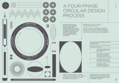 Circular Design for Fashion
