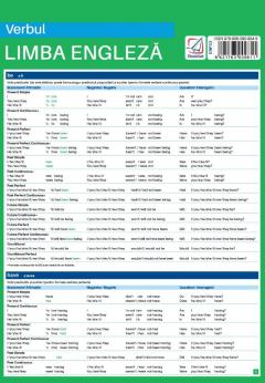 Pliant – Verbul in limba engleza