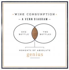 Felicitare - Wine consumption Pigment Productions