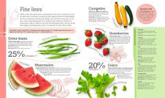 Neal's Yard Remedies Eat Beautiful