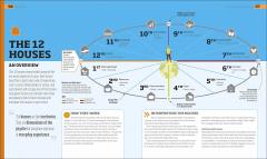 Astrology: Using the Wisdom of the Stars in Your Everyday Life
