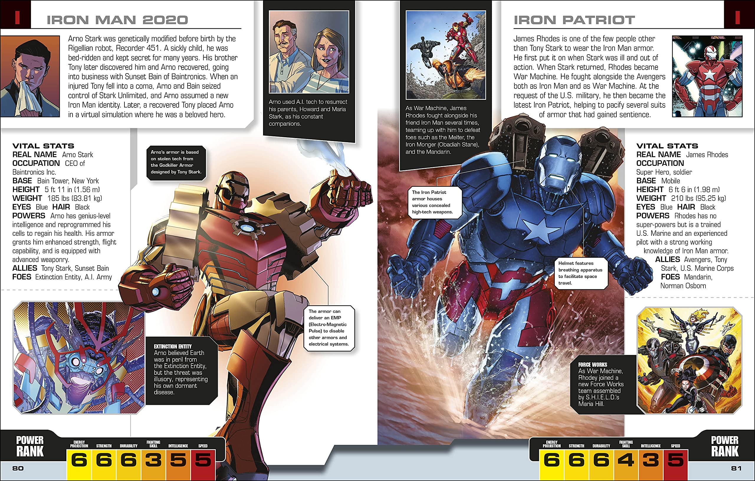 Marvel avengers the ultimate character guide