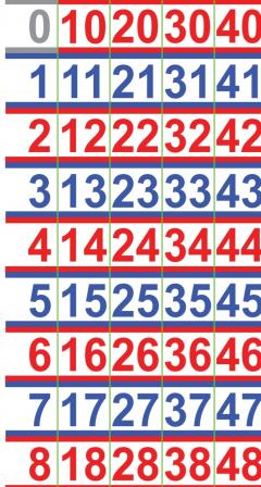 Set magnetic - Abac - Numere 0-100