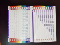 Caiet - Tabla inmultirii - Metoda Inversa