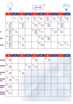 Caiet - Tabla inmultirii - Metoda Inversa