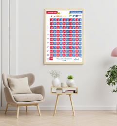 Afis cu numere - 0-100