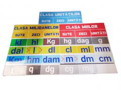 Set magnetic - Semne matematice