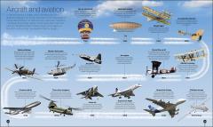 Timelines of Everything