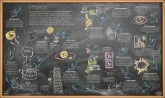 Timelines of Everything