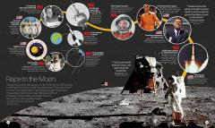 Timelines of Everything