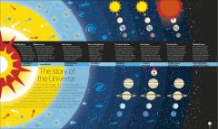 Timelines of Everything