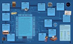 Timelines of Science