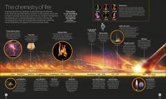 Timelines of Science