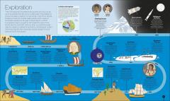 Timelines of Science