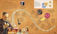 Timelines of Science