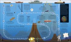 Timelines of Science