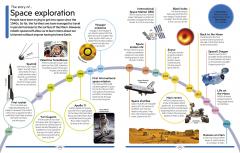 DK Children's Encyclopedia