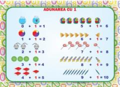 Set planse - Adunarea 0-10