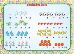 Set planse - Adunarea 0-10