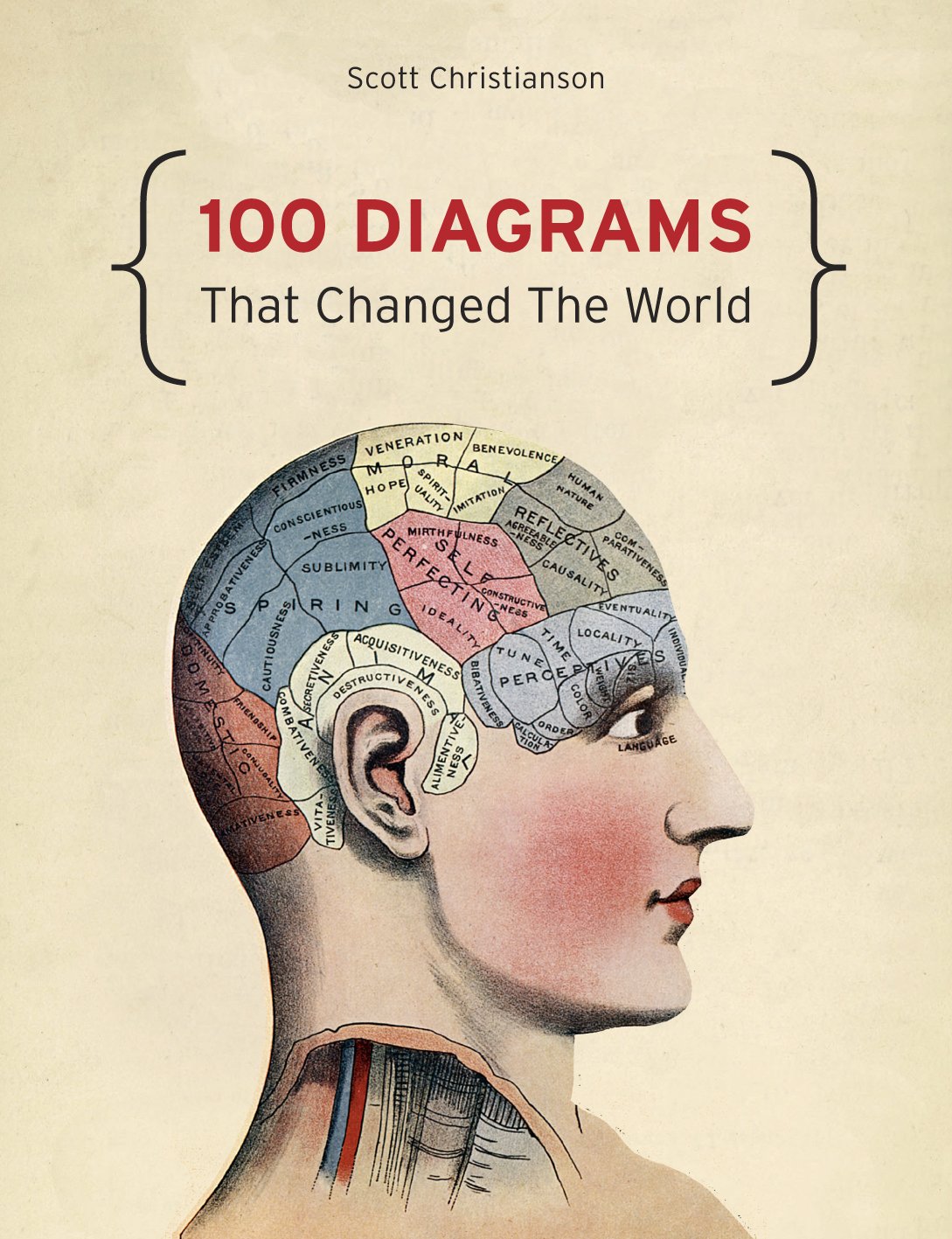 100-diagrams-that-changed-the-world-scott-christianson