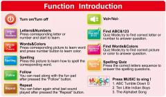 Tableta vorbitoare in limba engleza - Piano Alfabet