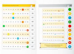 Matematica - Numere pana la 100. Operatii aritmetice de baza