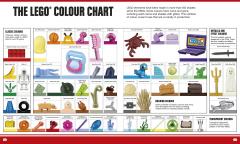 LEGO Absolutely Everything You Need to Know