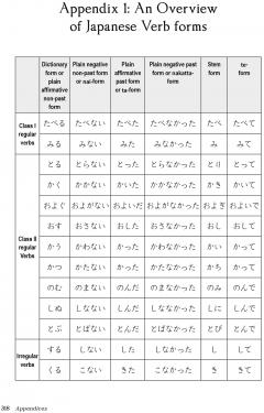 Japanese Folktales for Language Learners