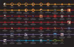 The Jacksons - Legacy